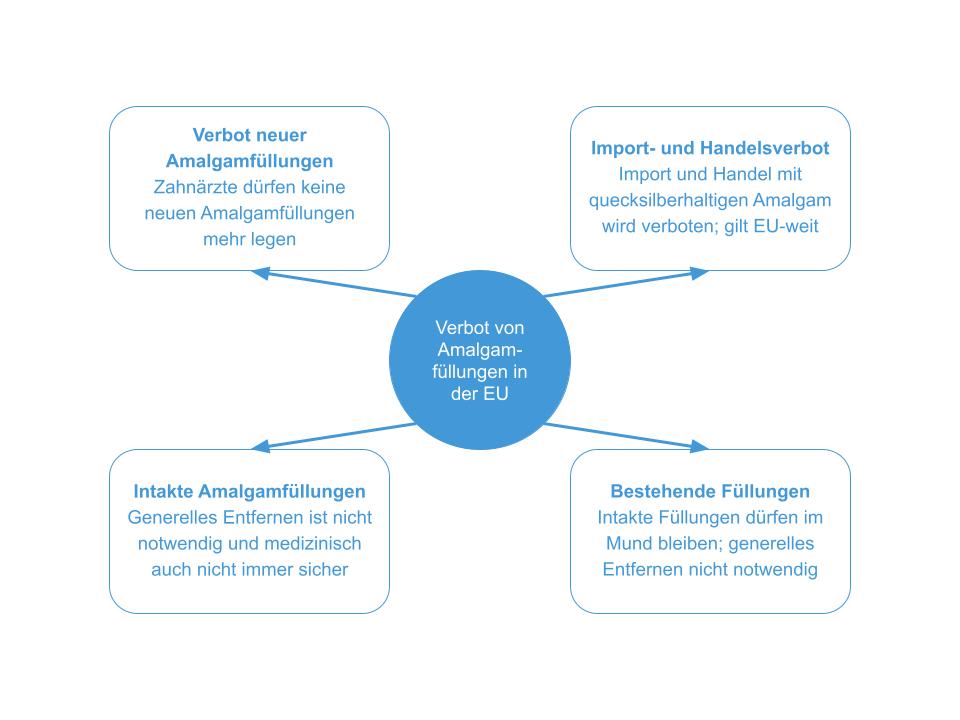 EU-Verbot ab Januar 2025
